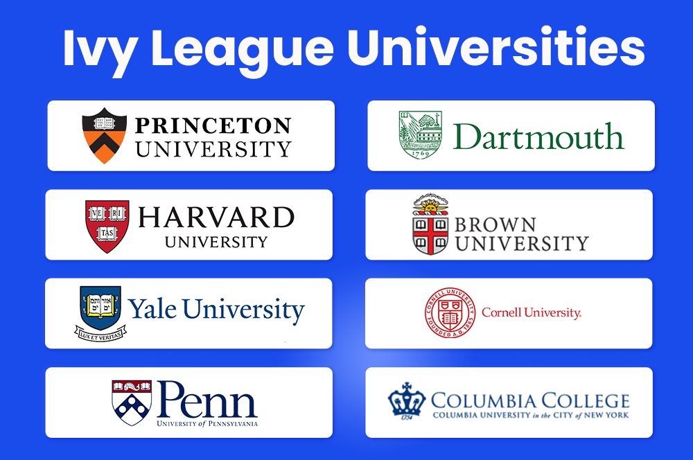 Ivy League Universities